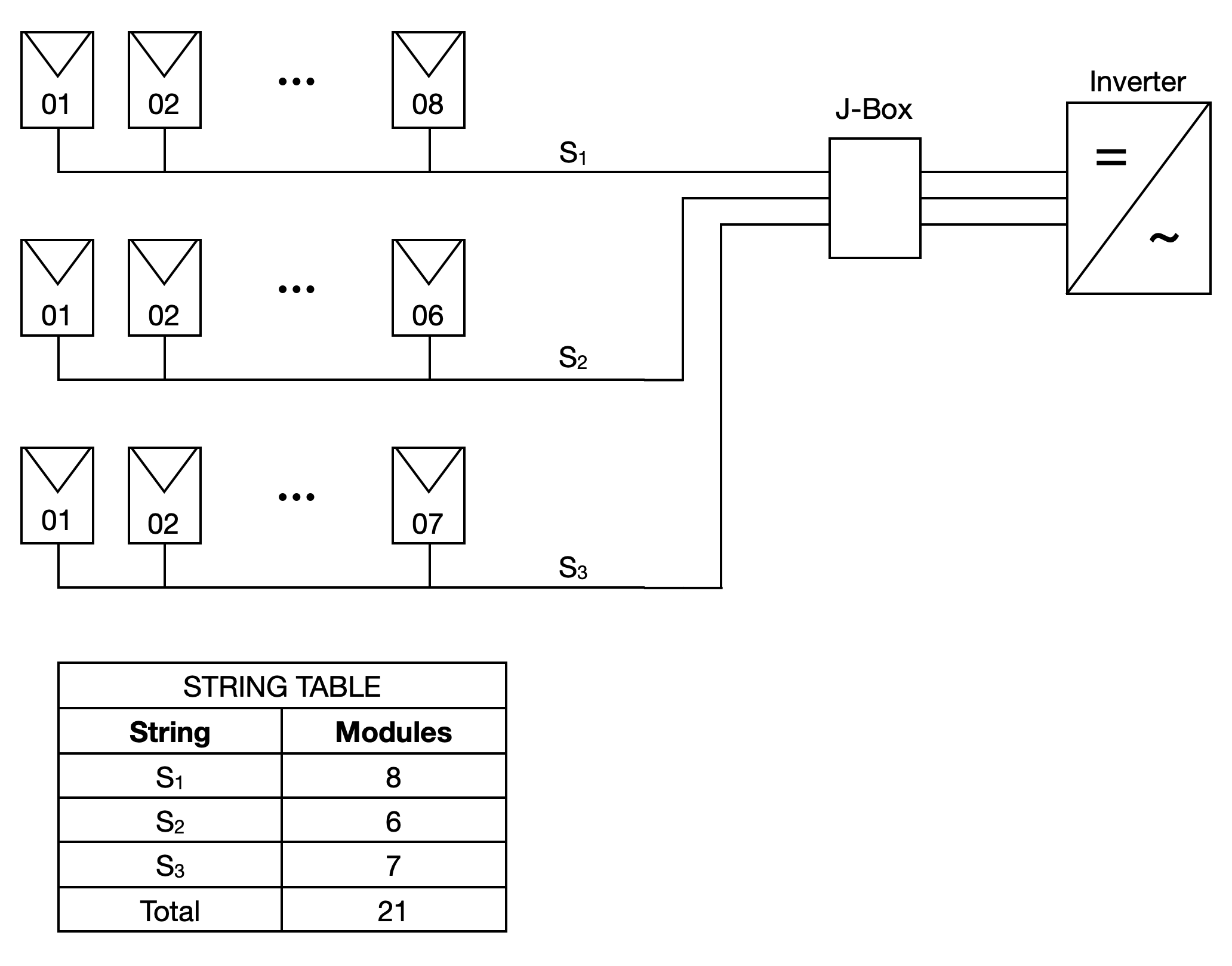 Single Line Diagram showing 3 active strings totaling 21 modules