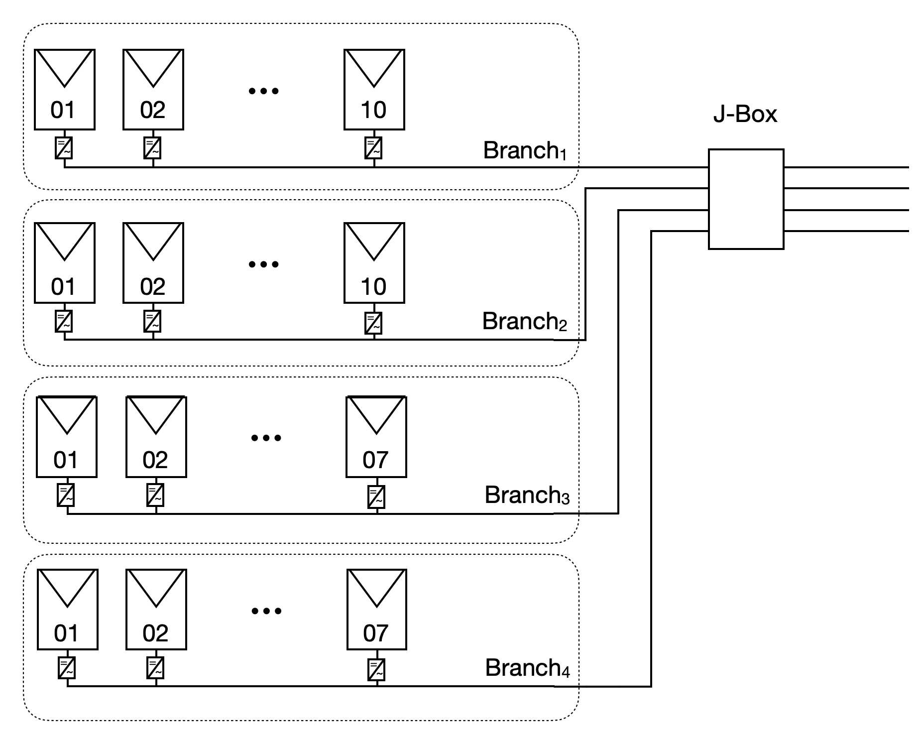 Solar PV branch diagram showing 4 circuits (two with 10 modules and two with 7 modules) using microinverters