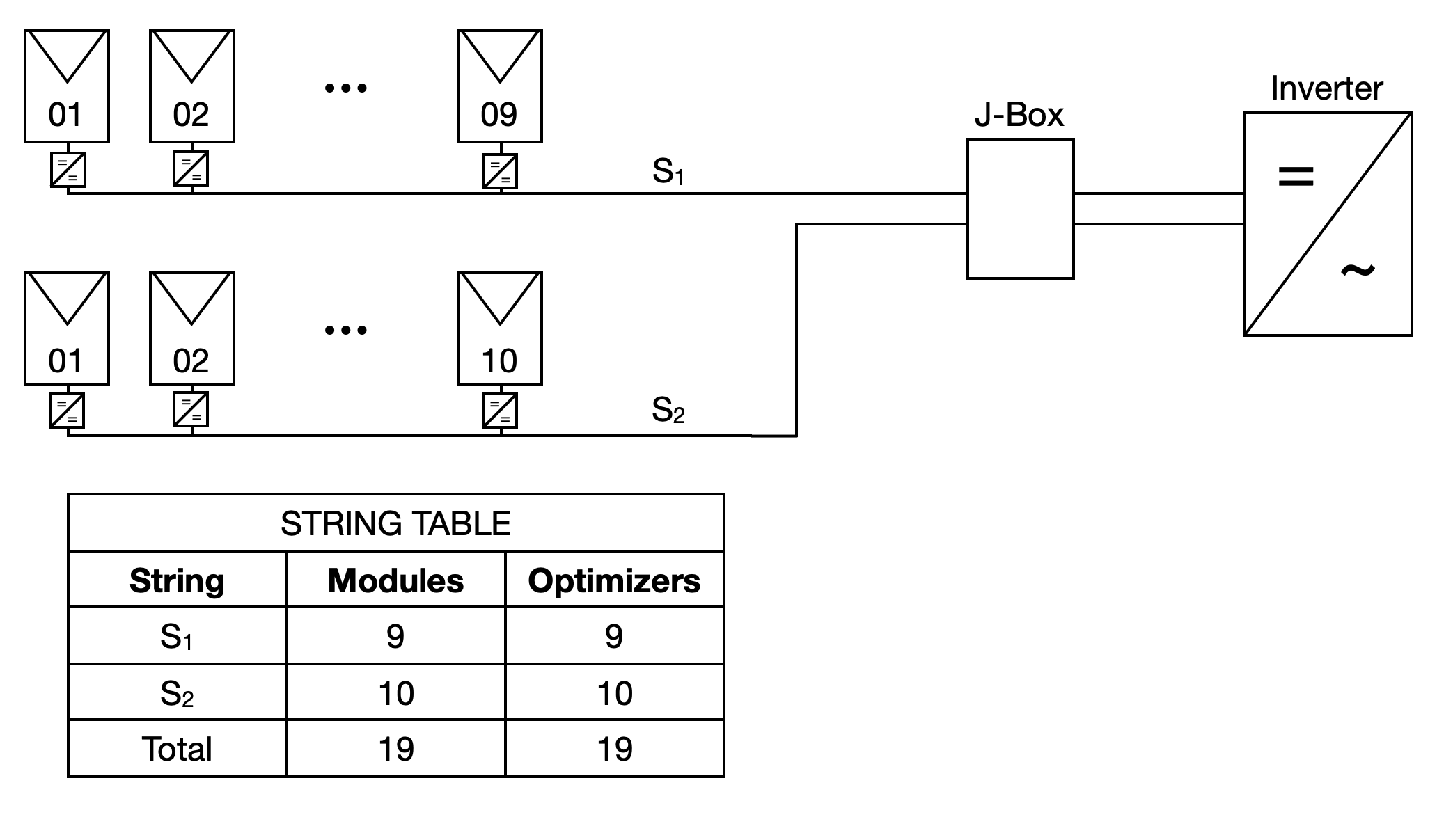 Single Line Diagram of a solar PV system featuring two strings. String 1 has 9 modules and 9 optimizers; String 2 has 10 modules and 10 optimizers
