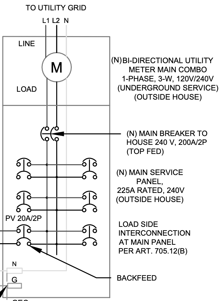 Screenshot of a service panel upgrade in a Single Line Diagram